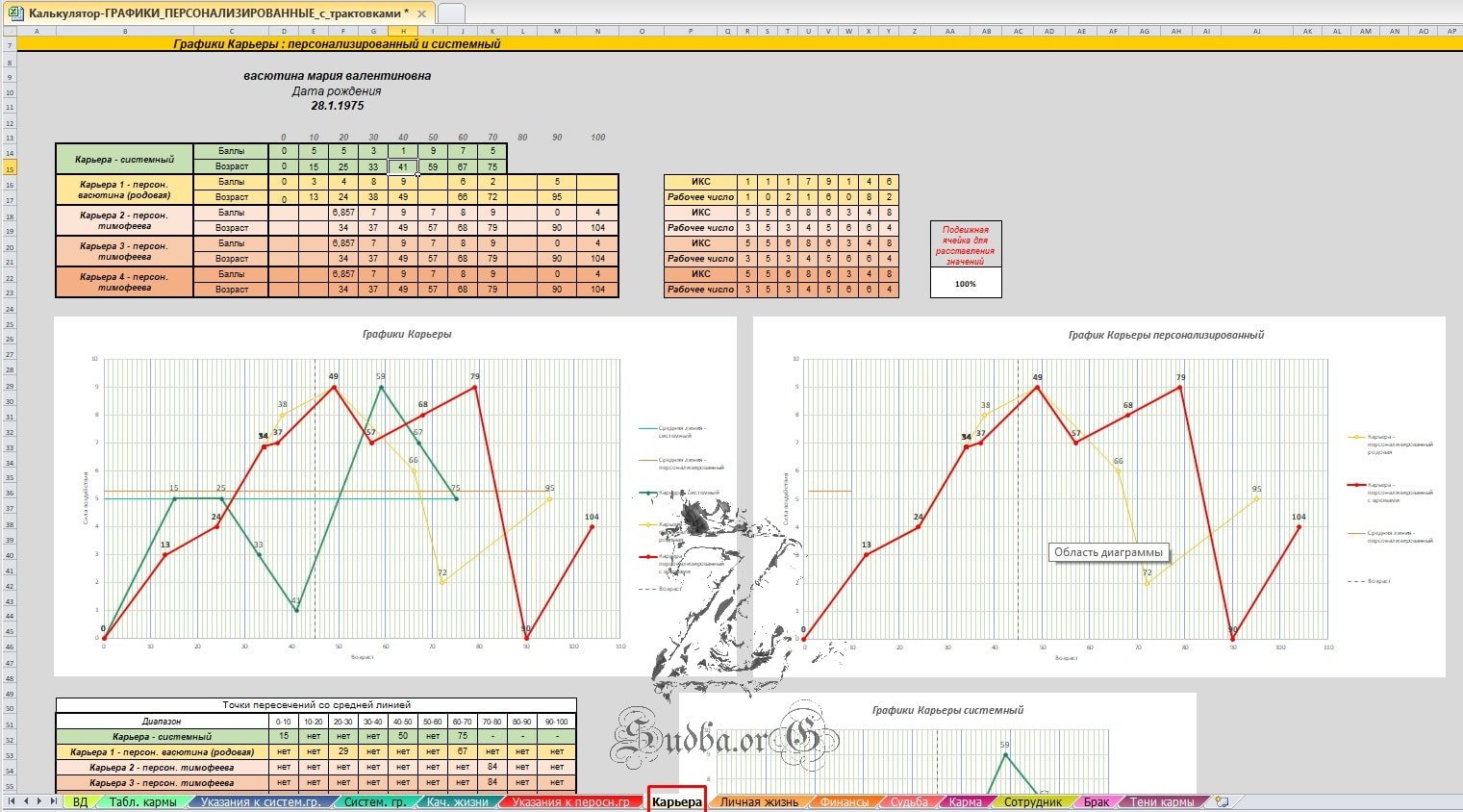 Диаграмма жизни по дате рождения с расшифровкой рассчитать