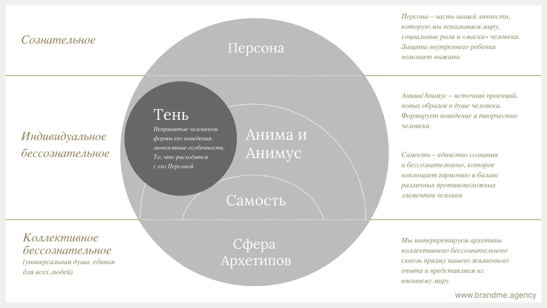 Карта личного бренда