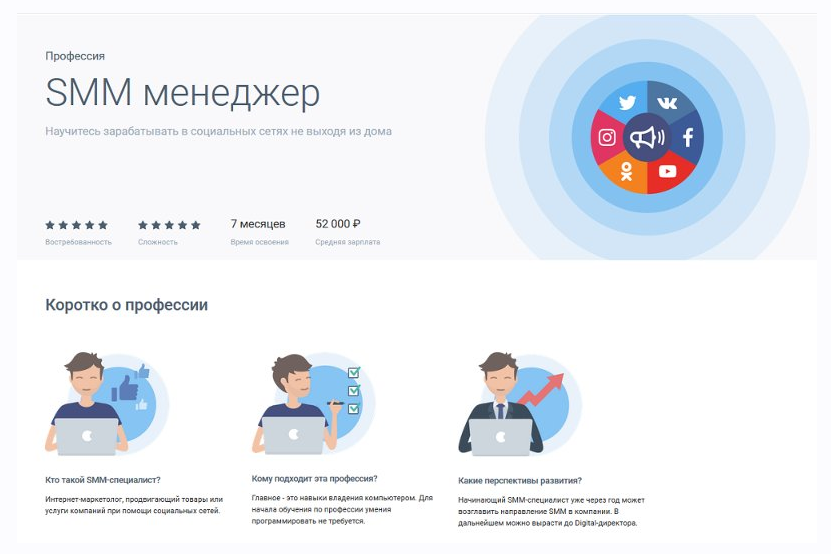 Smm менеджер это что за профессия. СММ менеджер. Профессия Smm-менеджер. Профессия СММ. Профессия СММ менеджер.